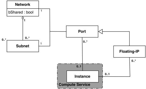 Neutron High-Level Data Model Neutron High-Level Data Model